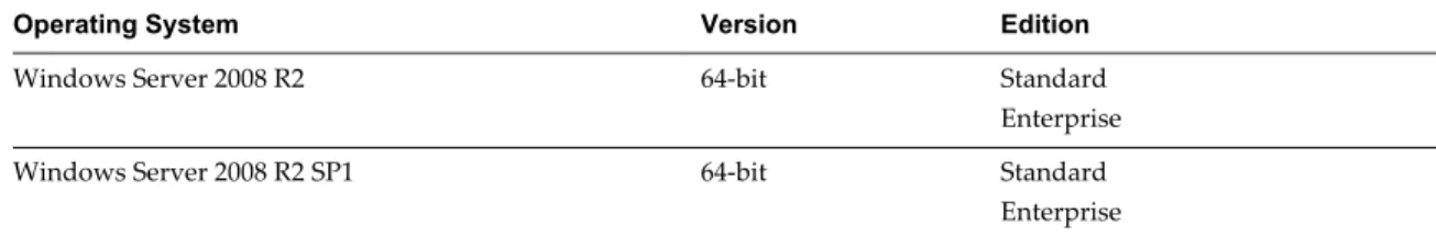 Table 1 ‑3.  Operating System Support for View Composer