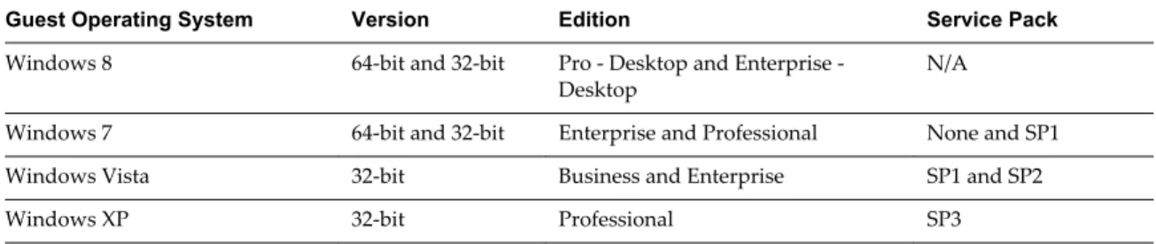 Table 2-2 lists the operating systems supported for the standalone View Persona Management software.