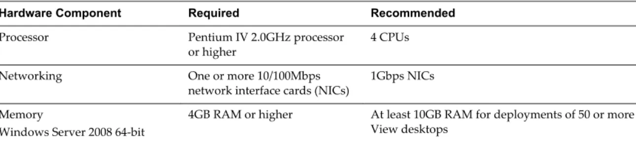 Table 1 ‑1.  View Connection Server Hardware Requirements