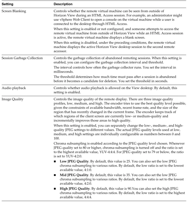 Table 2.  HTML Access Group Policy Settings