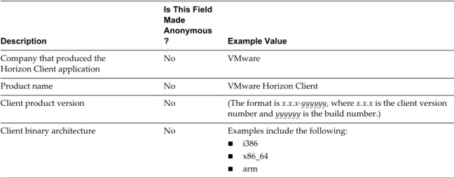 Table 1 ‑2.  Data Collected from Horizon Clients for the Customer Experience Improvement Program
