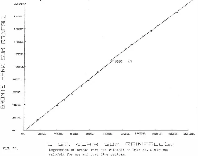 FIG. 1 1 .  