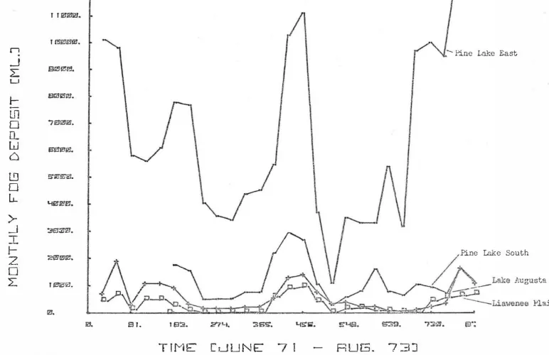 FIG . 3 .  