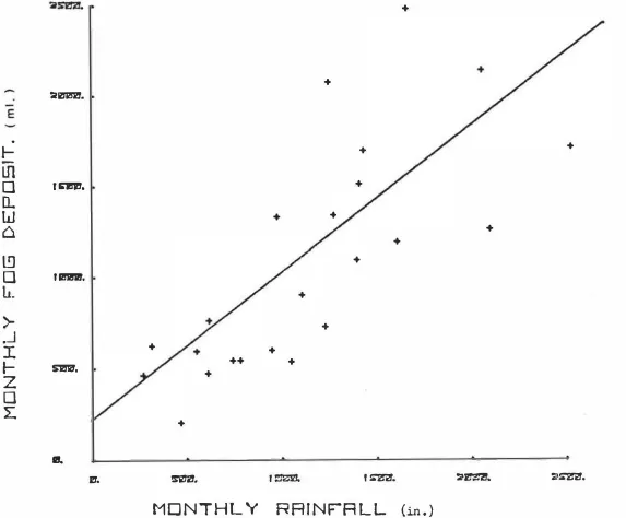 FIG. 8 .  