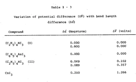 Table 1 - 3 