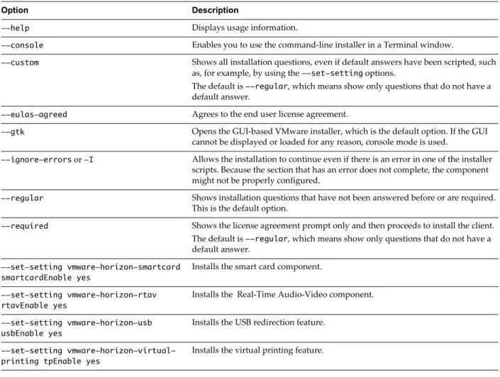 Table 1 ‑3.  Linux Command-Line Installation Options