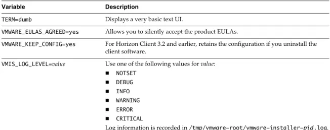 Table 1 ‑3.  Linux Command-Line Installation Options (Continued)
