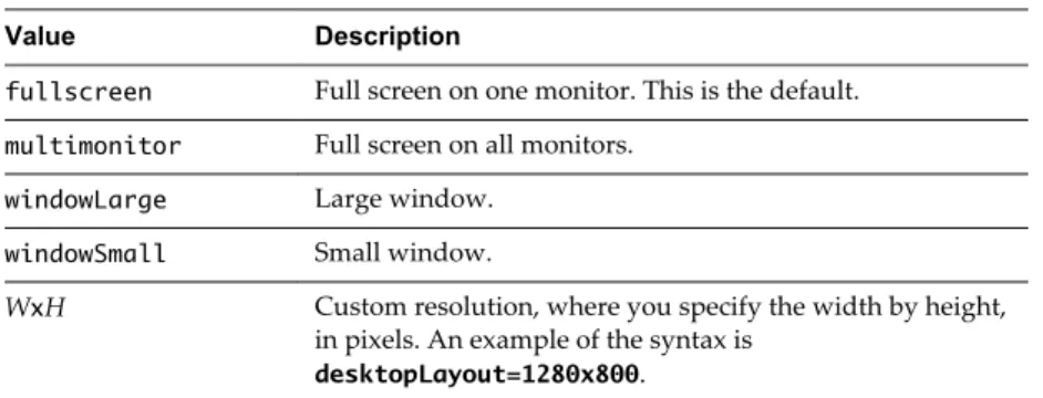 Table 2 ‑3.  Valid Values for the desktopLayout Query