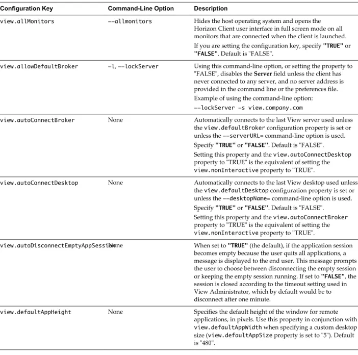 Table 2 ‑4.  Horizon Client Command-Line Options and Configuration File Keys