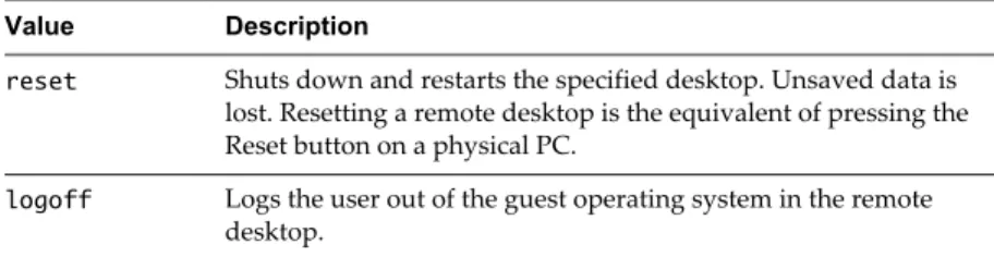 Table 2.  Values That Can Be Used with the action Query (Continued) Value Description