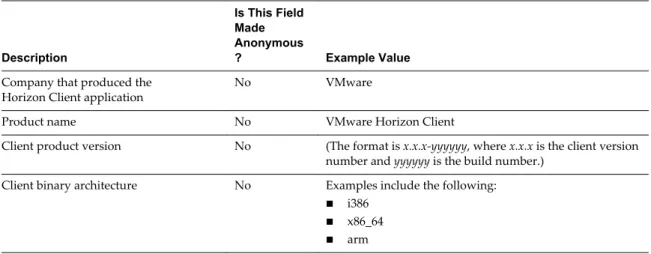 Table 1.  Data Collected from Horizon Clients for the Customer Experience Improvement Program