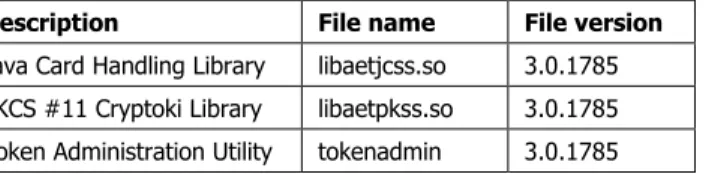 Figure 1: tokenadmin: Version Information 