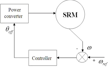 Figure 1. Schematic of Switch-off controller 