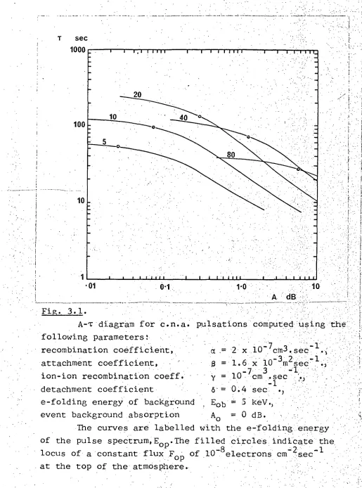 Fig. 3.1. 