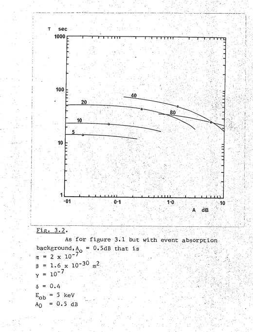 Fig. 3.2. 