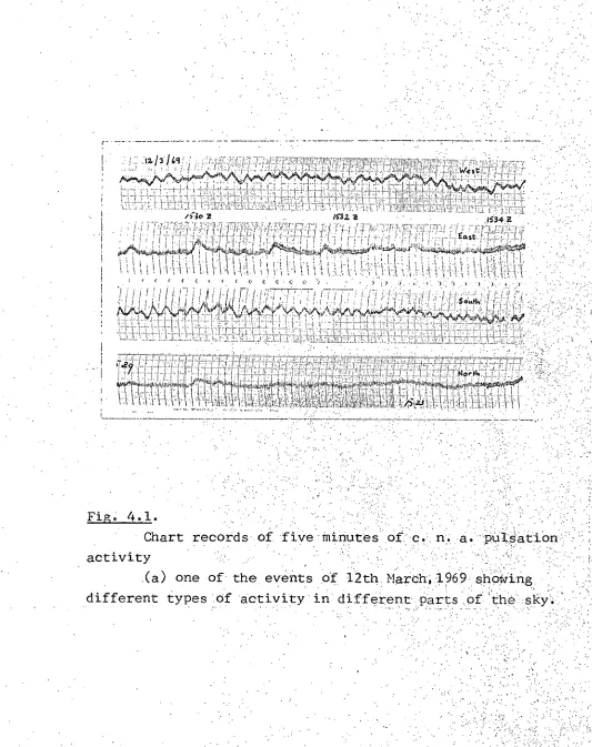 Fig. 4.1. 
