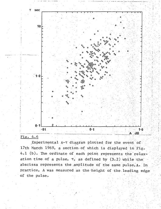 Fig. 4.6  