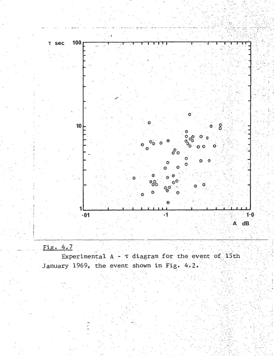 Fig. 4.7 