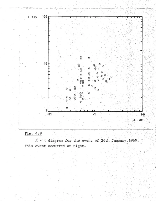 Fig. 4.9 