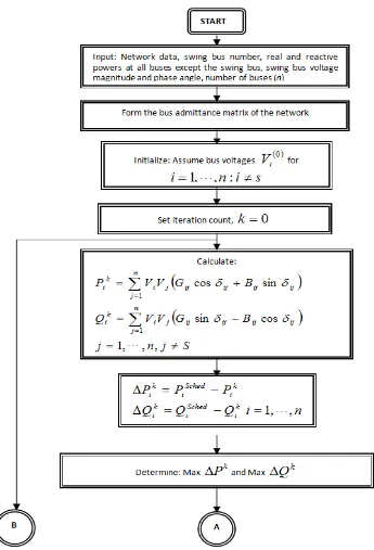 Figure 7a. Newton-Raphson Algorithm in Flowchart Format 