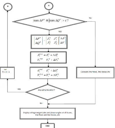 Figure 7b. Newton-Raphson Algorithm in Flowchart Format 