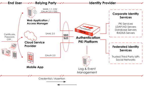 Figure 1-2. System architecture. 