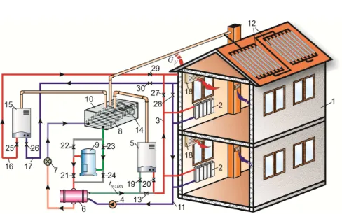 Figure 1. Scheme of heating and cooling hybrid system 