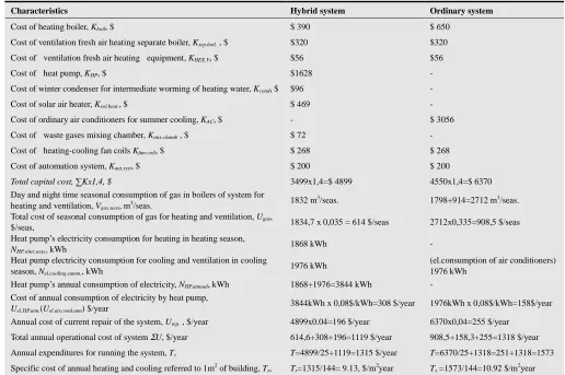 Table 3. The energy and cost characteristics of hybrid and ordinary systems 