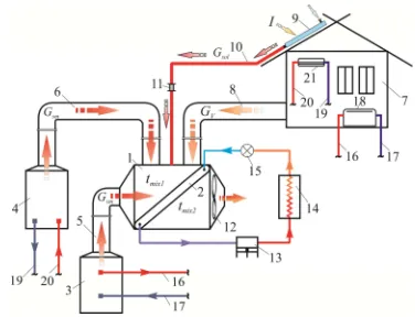 Figure 2. Scheme of construction and operation of gas mixing chamber connected with other main parts of the system 