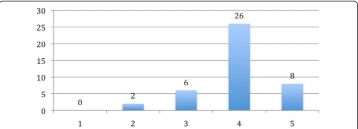 Fig. 14 Agreement of the TALOE web tool results with previous assessment plans