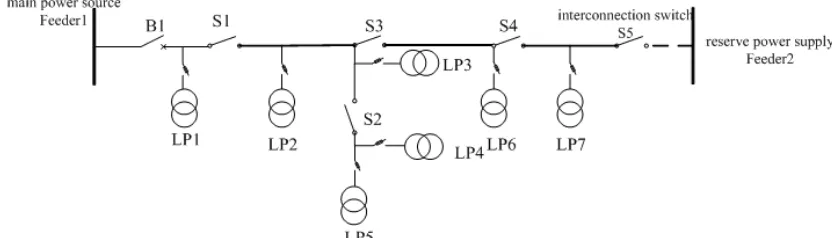 Figure 1. Feeder structure in power distribution network 