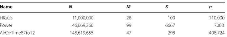 Table 1 Datasets