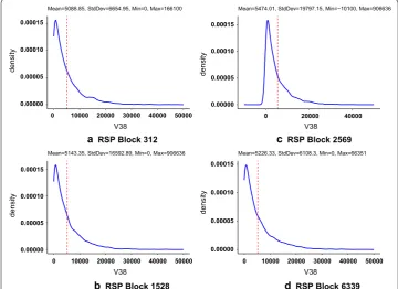 Table 4 Proportions of errors, outliers, missing and valid values in V2 in HIGGS data