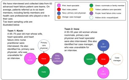 Figure 1 Team sampling unit.