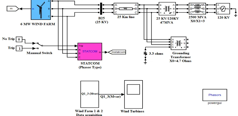 Figure 1. Simulink Model (Test Model). 