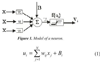 Figure 1. Model of a neuron. 