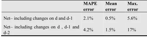 Table 2. Forecast errors for a network including changes 1 day earlier and 1 and 2 days earlier