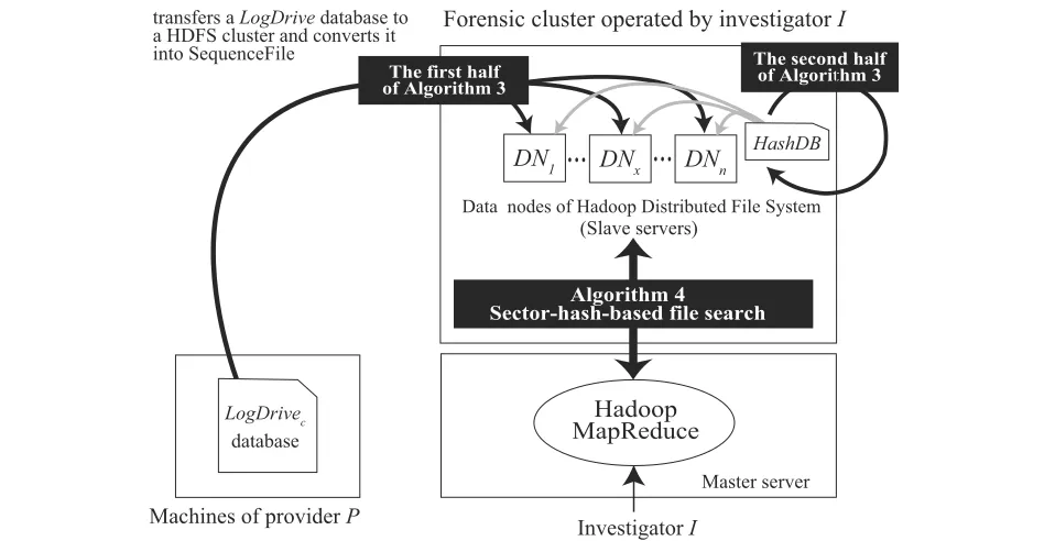 Fig. 6 Implementation of the proactive data collection function