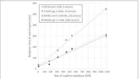 Fig. 10 Conversion to SequenceFile and creation of HashDB