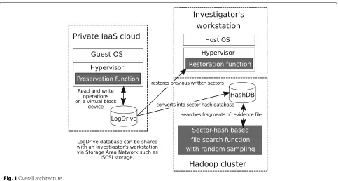 Fig. 1 Overall architecture