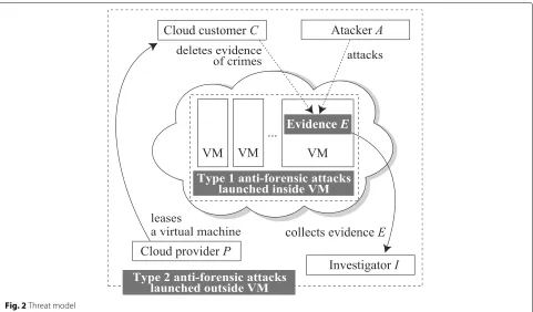 Fig. 2 Threat model