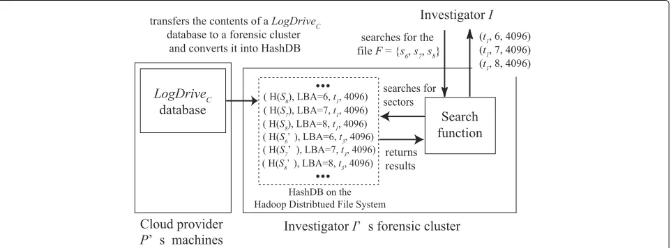 Fig. 4 System model of the file search function