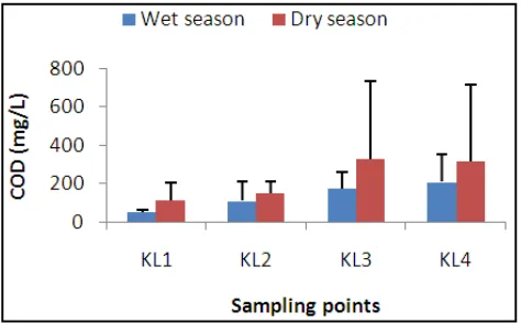 Figure 19. Nitrogen-nitrate in the Aboabo river 