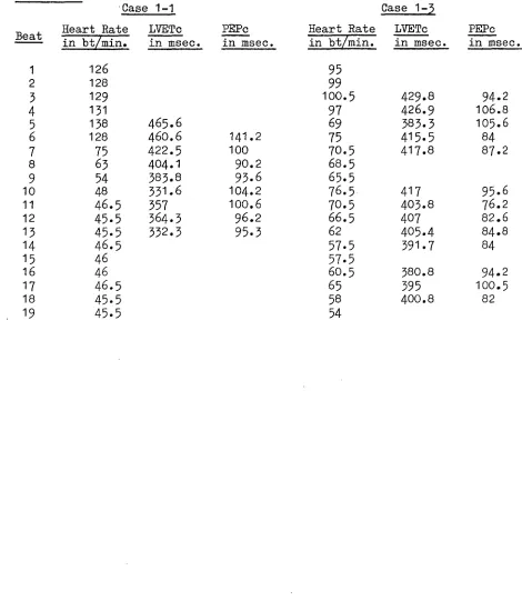 TABLE 6  Heart Rate, LVETc and PEPc after release. 