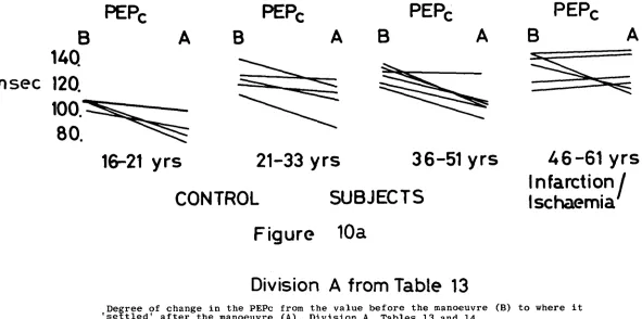 Figure 10a Division A from Table 13 