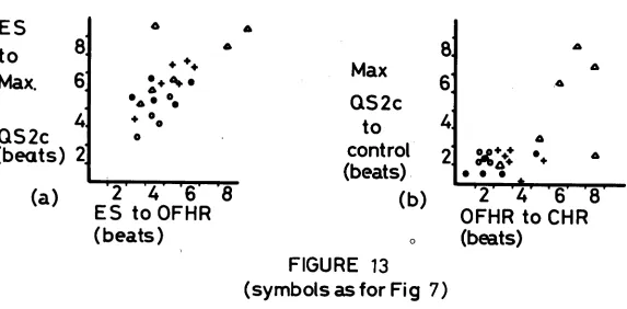 FIGURE 13 (symbols as for Fig 
