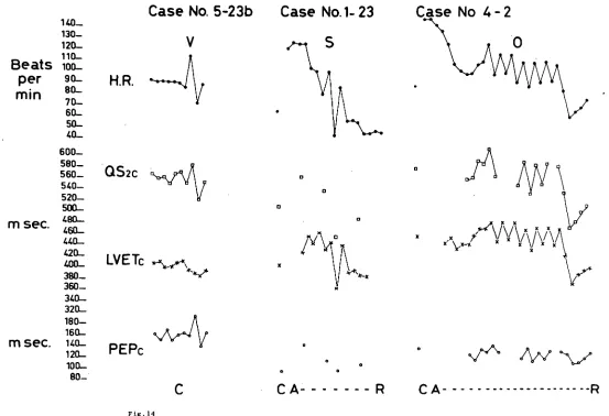 Fig. 14 