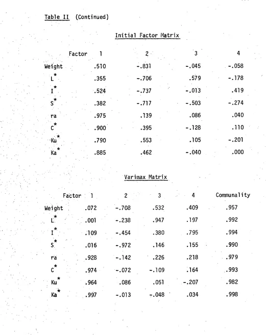 Table II  (Continued) 