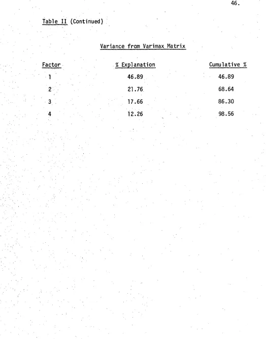 Table II  Continued 