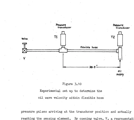 Figure 3.10 